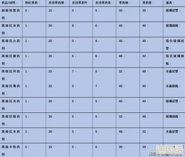 航海王燃烧意志深度解析：制药全流程指南与完成技巧详解