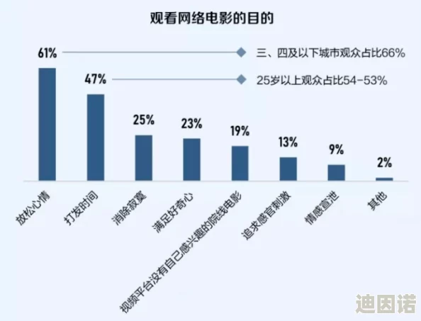 秋霞电影网午夜一级鲁丝片：最新动态与用户反馈分析，探讨其在影视行业中的影响力与发展趋势