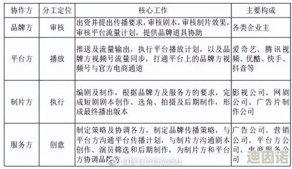 午＊影视最新动态：公司宣布与多位知名导演合作，计划推出一系列高质量原创影视作品，进一步拓展市场影响力