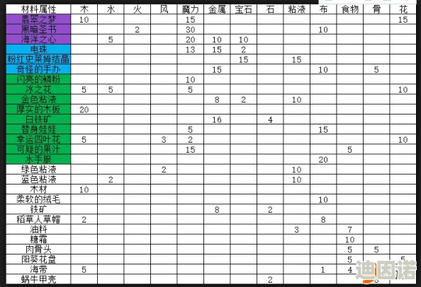 牧羊人之心冰晶盾详细制作教程：配方公式与步骤一览表