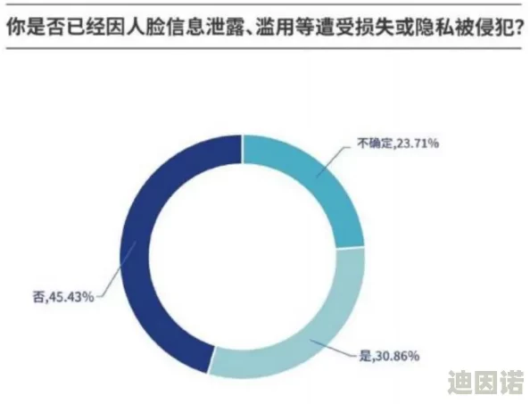 美女隐私全操控网友认为这种行为侵犯了个人隐私权，呼吁加强对网络信息的保护和监管，以维护每个人的合法权益