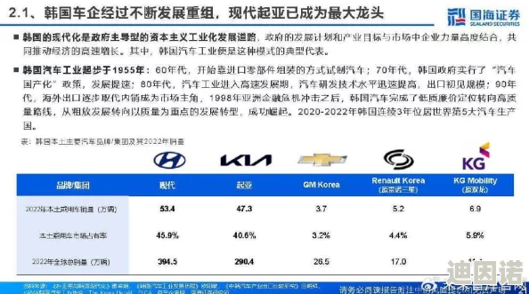 国产三级日产三级韩国三级韩级：最新进展揭示行业动态与市场变化，推动国产品牌向高端化发展