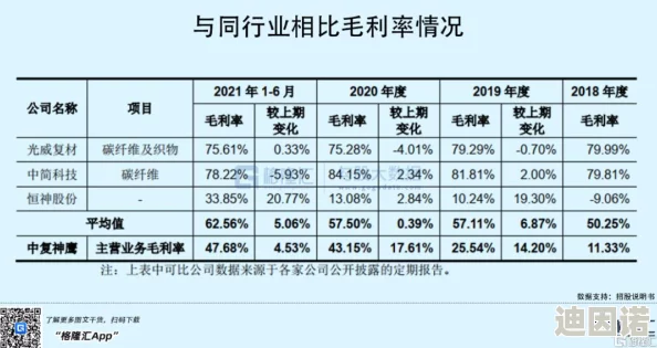 中复神鹰获碳纤维原丝便捷储存装置专利，新增防腐技术提升存储效能