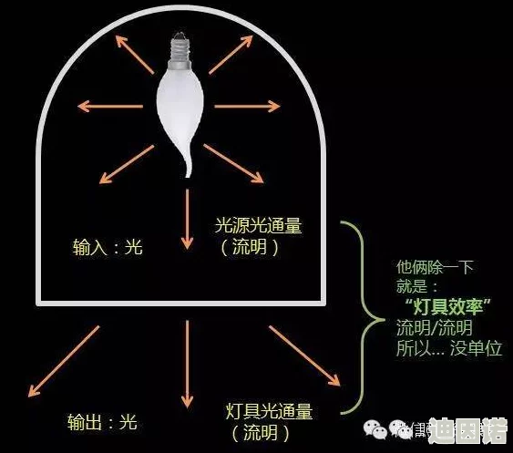 深入解析捕获明光机制：定义、原理及最新应用详解