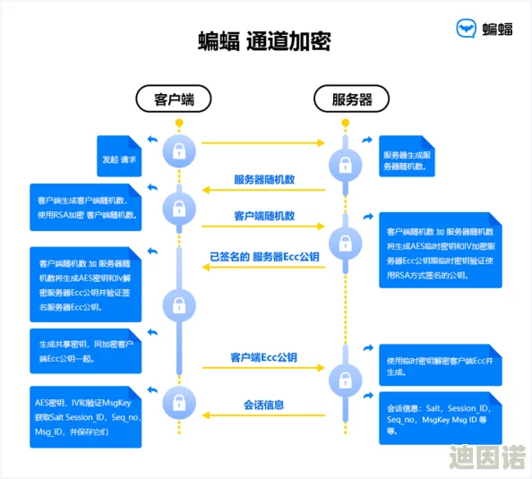 在线观看的黄色网址，内容丰富多样，但要注意保护个人隐私和安全