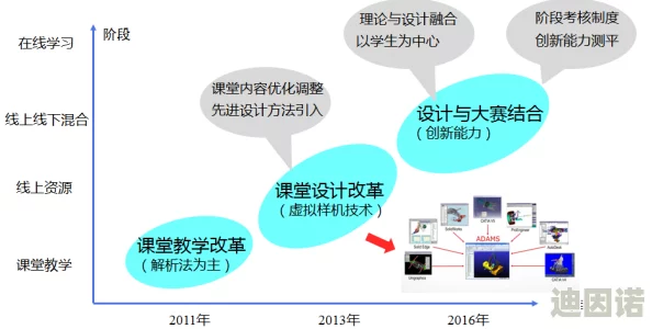 丰年经继拇3的机能量发展，期待其在农业生产中的实际应用与效果