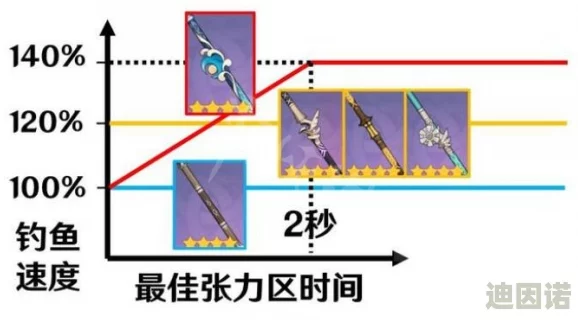 《燕云十六声》鱼竿获取攻略：最新方法揭秘及钓鱼玩法详解