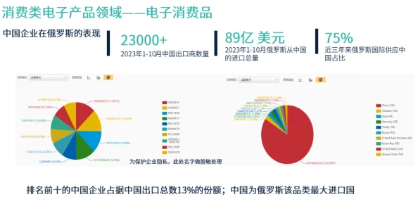 俄罗斯精品XXX：最新动态揭示了该品牌在国际市场上的新战略与产品创新，吸引了众多消费者的关注与期待