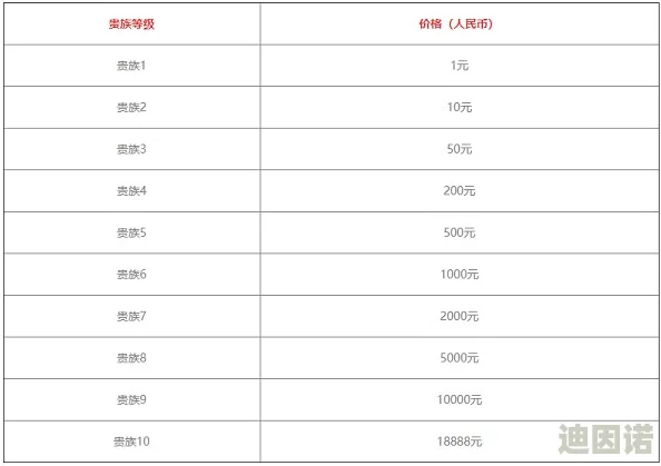 CF手游V8等级充值详解：最新价格及所需金额全面解析