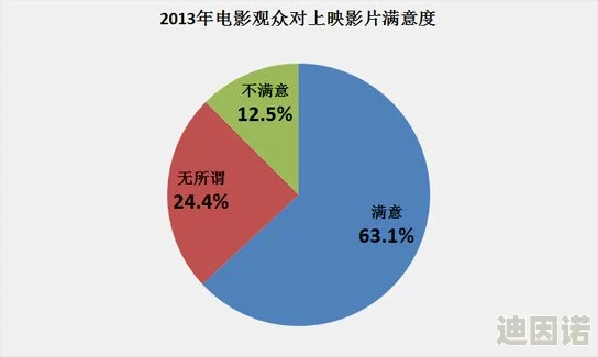 欧美一级在线视频，内容丰富多样，满足了不同观众的需求，非常值得一看！