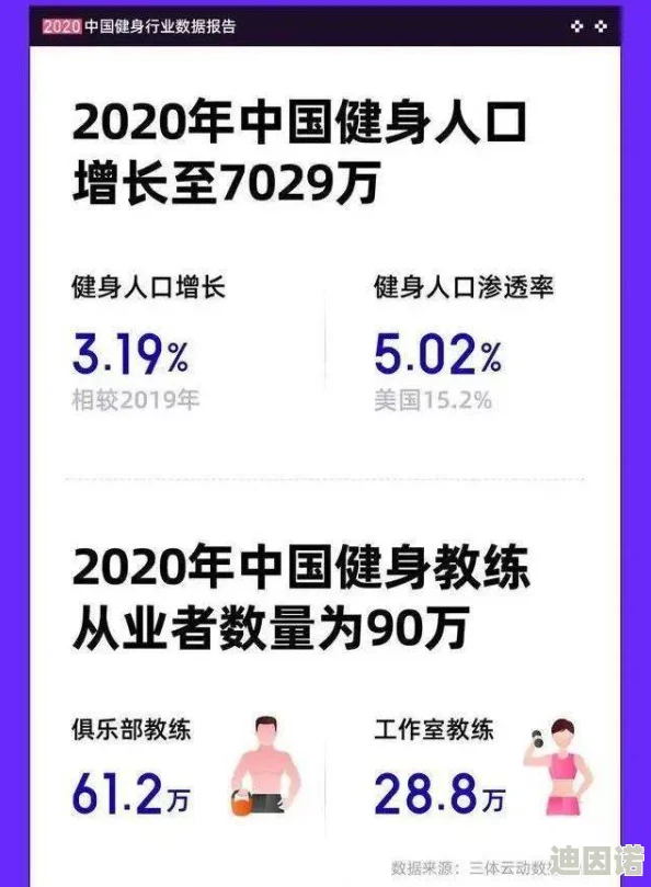 2024年全新健身指南：我的健身教练最新兑换码及训练计划更新