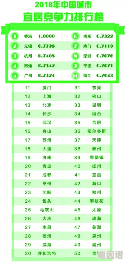 国产精华一线二线三线，真心觉得国产护肤品越来越有竞争力，性价比高！