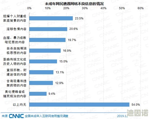 很污的网站网友认为这些网站内容低俗不堪影响青少年心理健康应加强监管同时也有人表示成年人有选择观看的权利