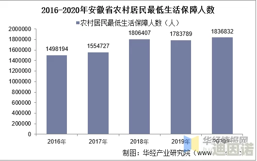 chinese农村夫妇：这样的生活虽然艰辛，但却充满了温暖和希望，令人感动