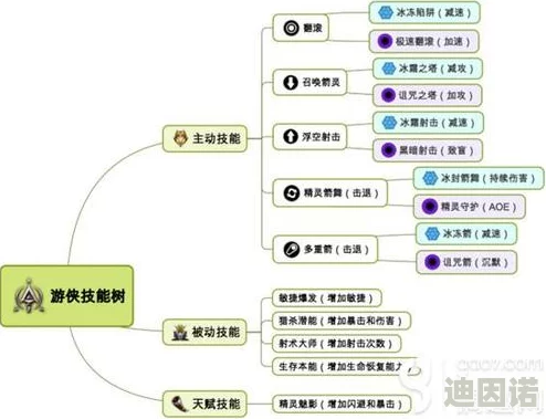 罗德里物品交易系统深度玩法攻略：最新更新内容及高效交易技巧解析