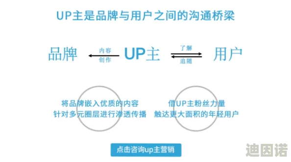 国外B站黄页推广网友认为这种推广方式能够有效提升知名度，但也有人担心内容质量和用户体验会受到影响