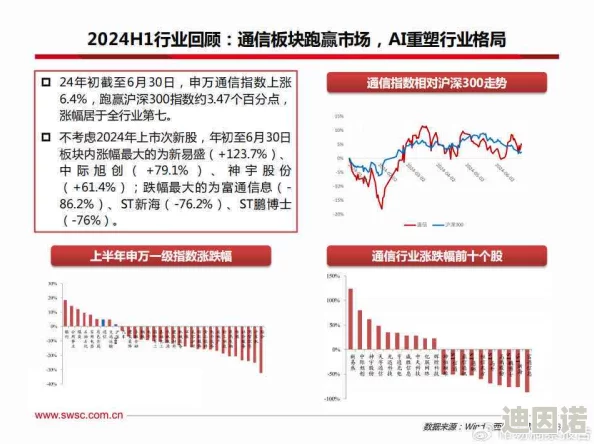 国产aa视频最新进展：行业规范逐步完善，内容创作与技术创新齐头并进，市场前景广阔引发关注