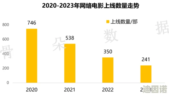 三年片在线观看大全：涵盖2021至2023年热门影视作品的全面指南与推荐，助你轻松找到心仪影片