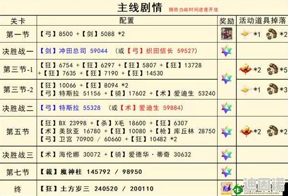 FGO明治维新复刻第一节全攻略：主线本配置、掉落及新增奖励介绍