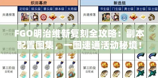 FGO明治维新复刻第一节全攻略：主线本配置、掉落及新增奖励介绍