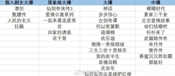 乱世烽烟天梯表，展现了历史的沧桑与人性的光辉，让人深思