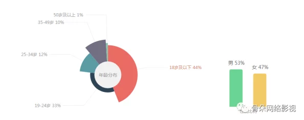 91理论片：最新动态与发展趋势分析，探讨其在当代影视文化中的影响力与受众反响