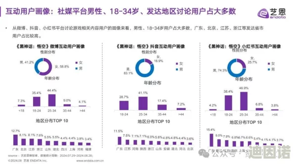 久久噜噜噜：最新进展揭示其在社交媒体平台上的影响力与用户互动情况的变化分析