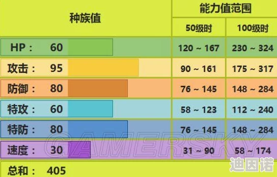 口袋妖怪日月：最新对战树50连胜阵容搭配推荐及策略解析