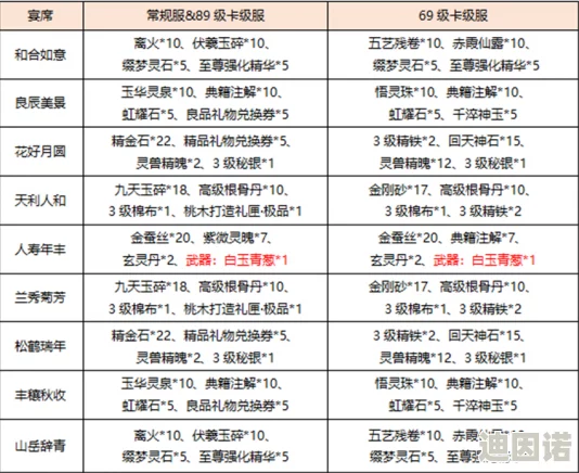 2024新天龙八部全面攻略：最新珍兽获取方法及途径大全解析