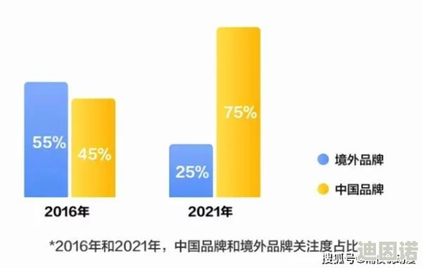 久久国产精品久久国产片：最新动态揭示行业发展趋势与用户需求变化，推动内容创作与技术创新的深度融合