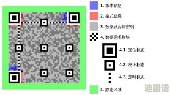 亚洲无人区码一码二码三码的特点：揭示神秘区域的独特编码系统与应用潜力，震撼科技界！