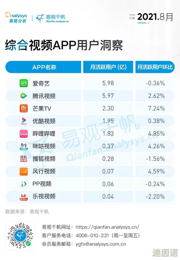 免费观看国产精品视频：最新进展与平台动态，用户体验持续提升，内容丰富度不断增加，引发广泛关注与讨论