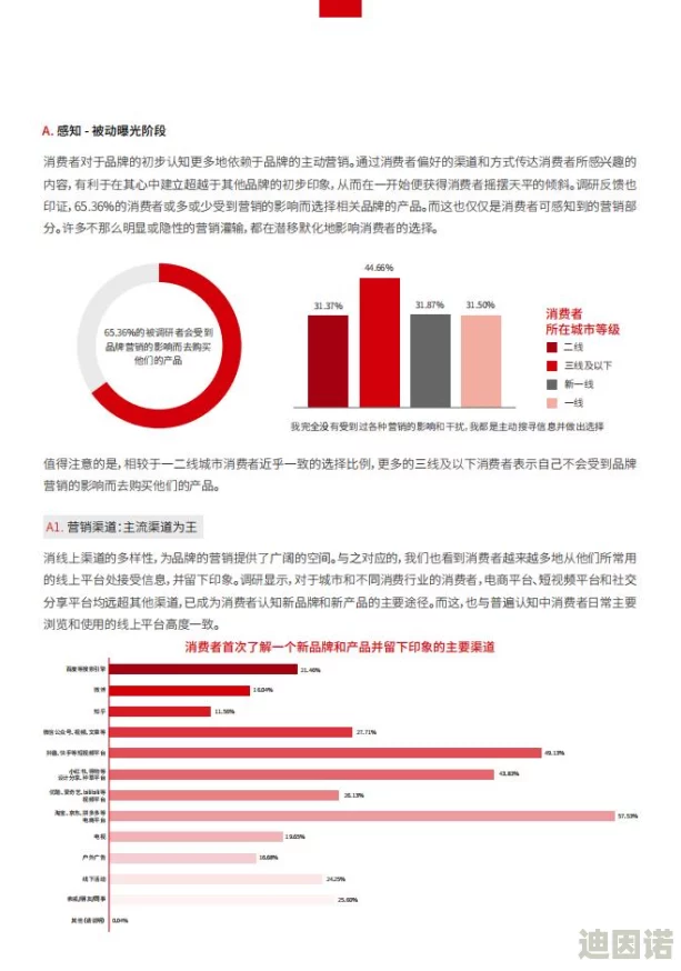 99国产精品秘：最新动态揭示行业趋势与消费者偏好变化，助力品牌提升市场竞争力与用户体验