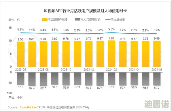 俄罗斯一级毛片免费播放：最新动态显示该平台用户增长迅速，内容更新频繁，吸引了大量观众关注