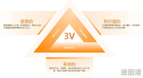 www.av在线视频，内容丰富多样，满足了不同观众的需求，非常值得一看！