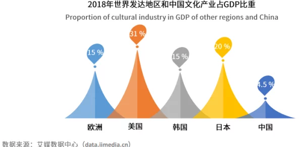 亚洲日本韩国欧美精品一区网友认为这个区域的内容丰富多样，涵盖了不同文化和风格，吸引了许多年轻人的关注与喜爱