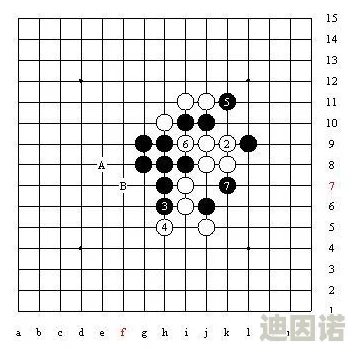 五子棋获胜规则及策略：如何在对弈中巧妙布局助白棋取胜新技巧