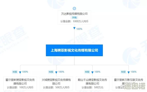 久久亚洲国产精品影院文轩探花：最新动态揭示了该影院在影视文化传播方面的新举措与发展方向，引发广泛关注