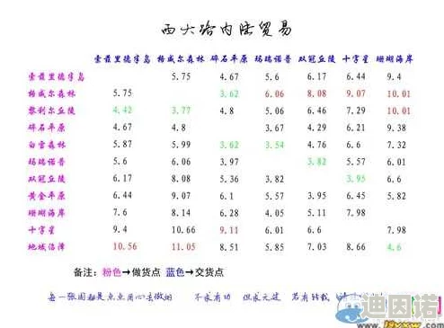 罗德里跑商全攻略：最新路线、商品选择与赚钱技巧揭秘