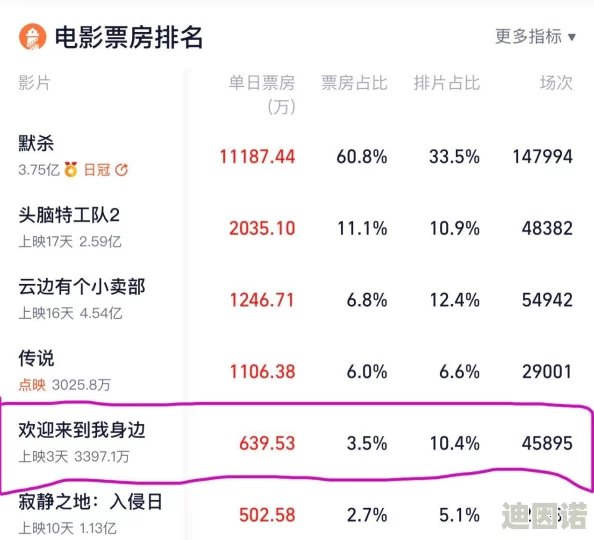 奇奇午夜理伦三级最新进展消息：该影片在国内外引发热议，观众反响强烈，相关讨论持续升温，票房表现超出预期