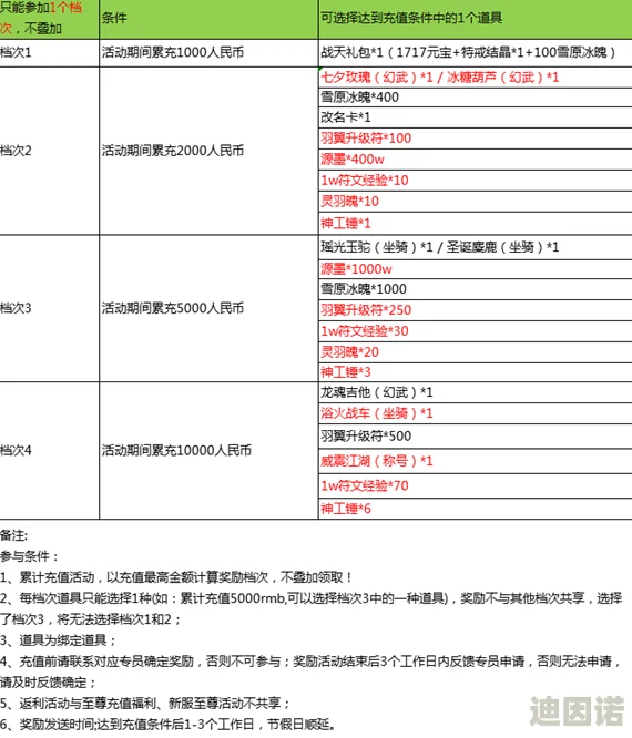 一步两步兑换码全新升级，限时领取额外福利大放送！