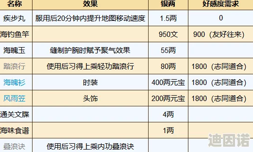 烟雨江湖烹饪全攻略：解锁新菜谱与高效烹饪技巧详解