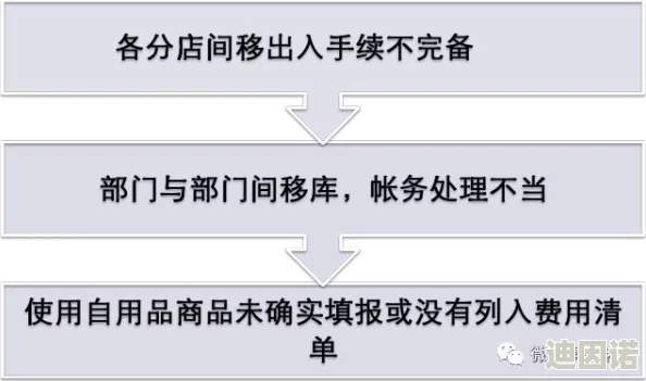 开间小店高效管理：如何遣散与分解金色员工，最新操作指南及注意事项