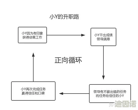 开间小店高效管理：如何遣散与分解金色员工，最新操作指南及注意事项