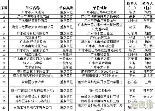 2024全新永远的七日之都白夜之笼全结局攻略及最新玩法解析