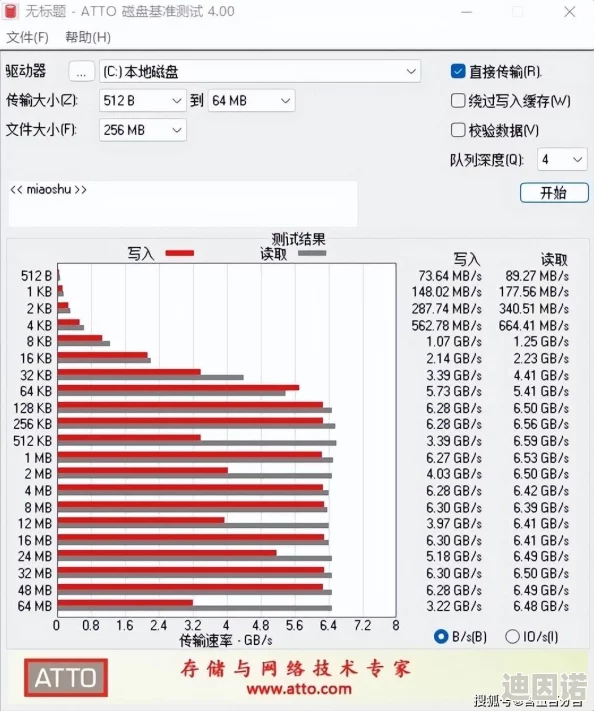 看看一级碟片最新进展消息：该项目近日取得重要突破，研究团队成功提升了碟片的存储密度和读取速度