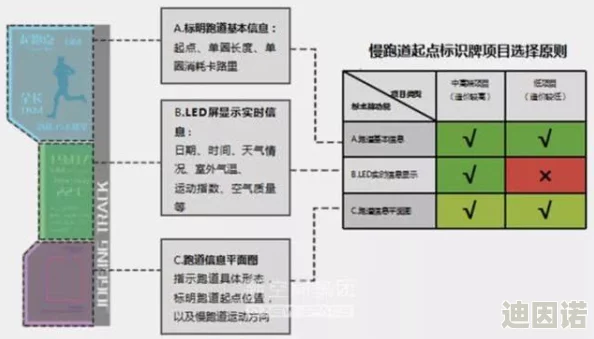 浪漫庄园：提升建筑空间容量与爵位晋升策略，新增扩容技巧分享