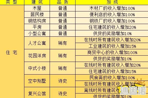 浪漫庄园：提升建筑空间容量与爵位晋升策略，新增扩容技巧分享