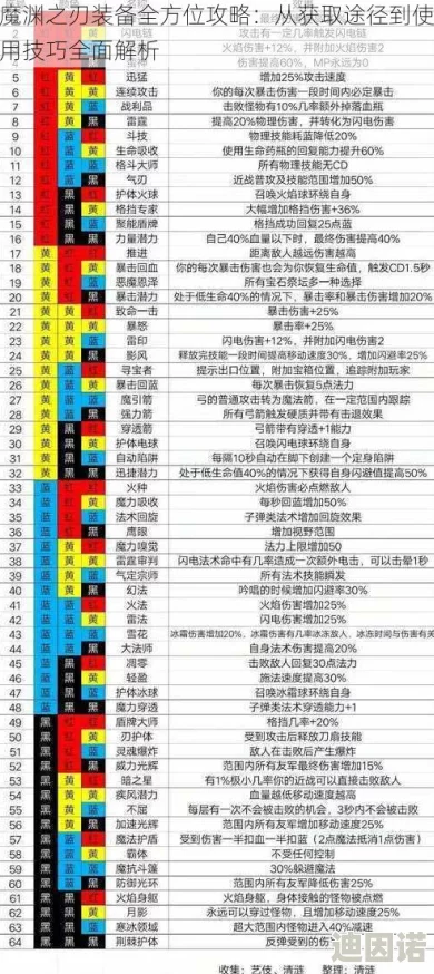 魔渊之刃勇者之证全新获取攻略：解锁途径与最新活动指南