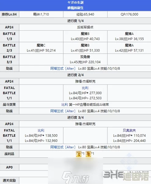 FGO2.1章永久冻土帝国贝奥武夫挑战攻略：最新贝爷BOSS高效打法及技巧详解